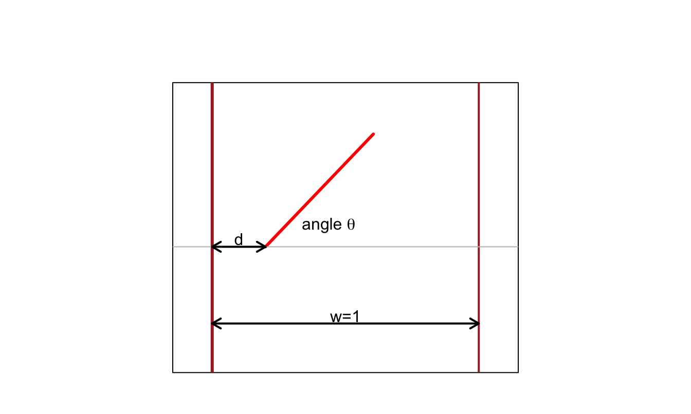 Schematic representation of the problem.