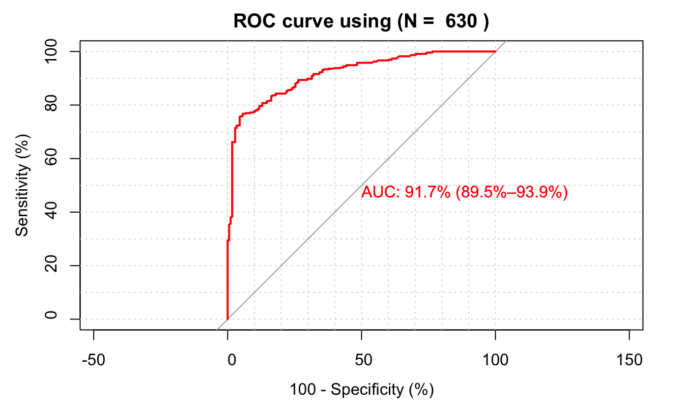 Application of the ROC methodology on the fishing-mode dataset.