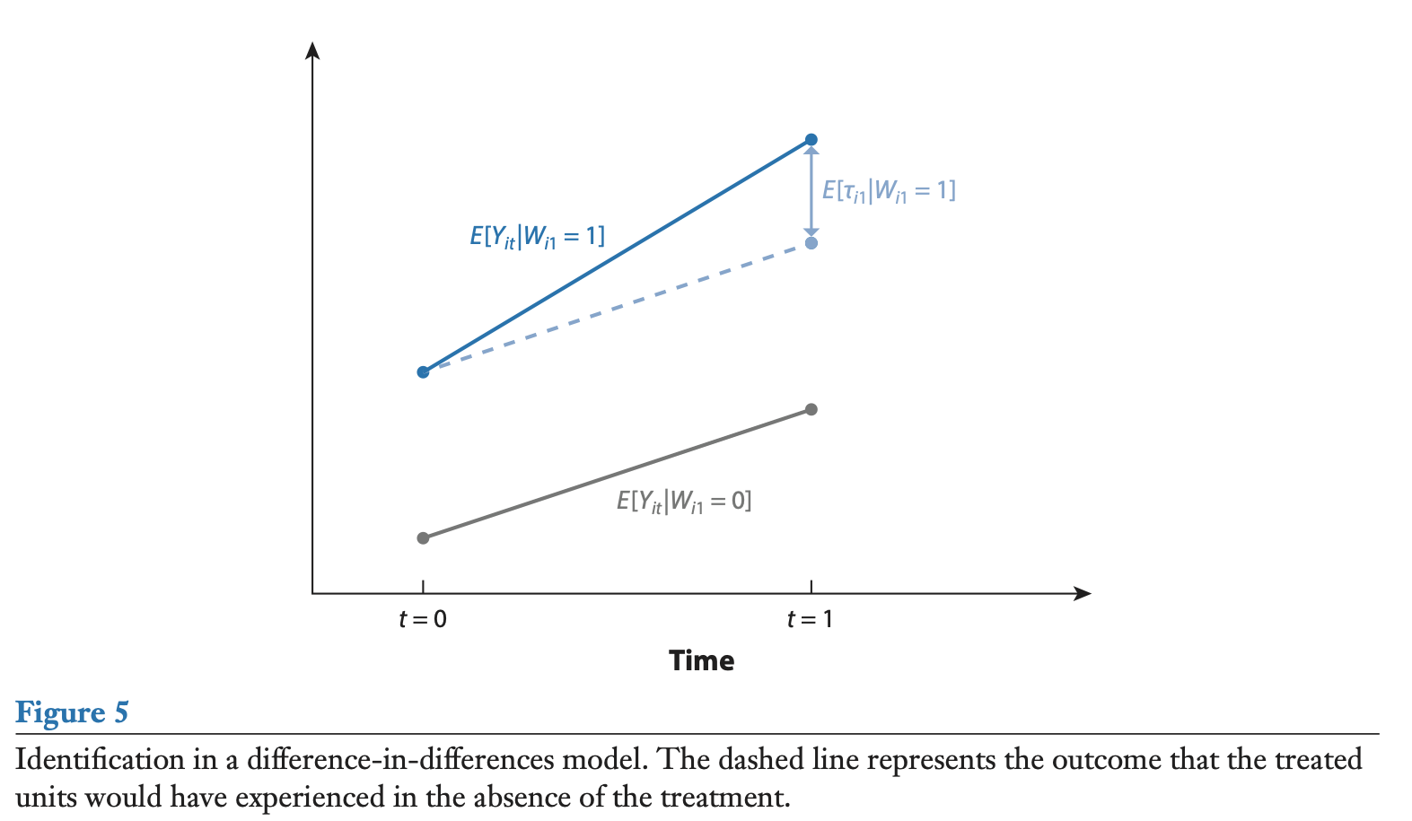 Source: Abadie et al., (1998).