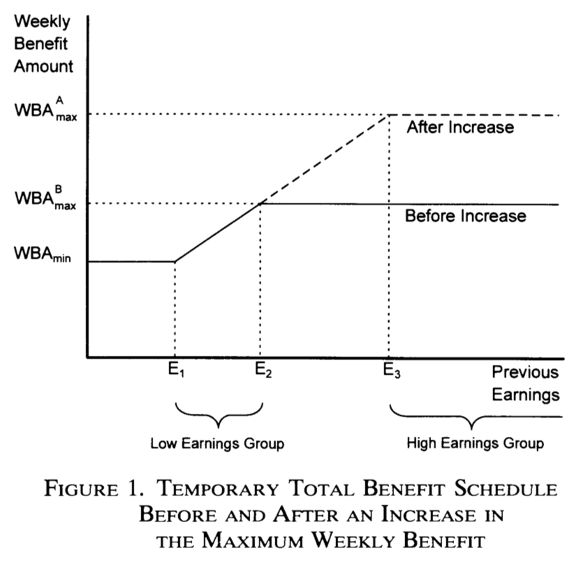 Source: Meyer et al., (1995).