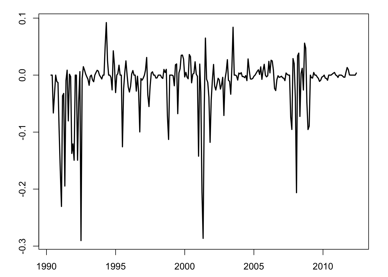 Gertler-Karadi monthly shocks, fed funds futures 3 months.