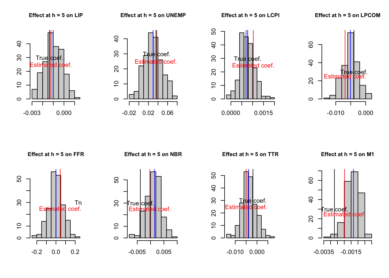 IRF associated with a monetary policy shock; sign-restriction approach.