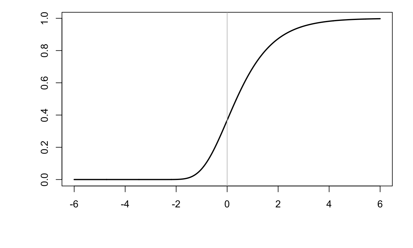 C.d.f. of the Gumbel distribution ($F(x)=\exp(-\exp(-x))$).