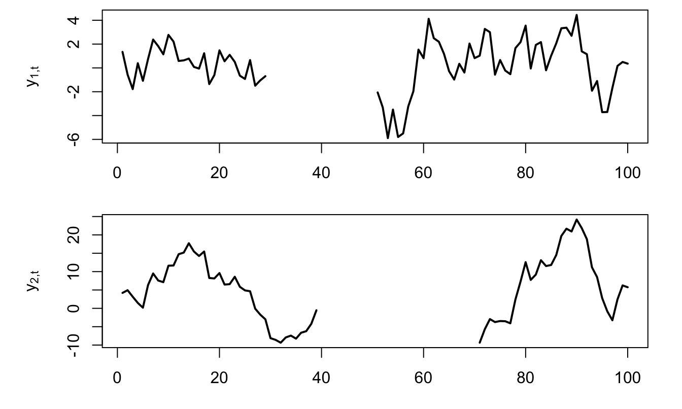 Situation of missing observations.