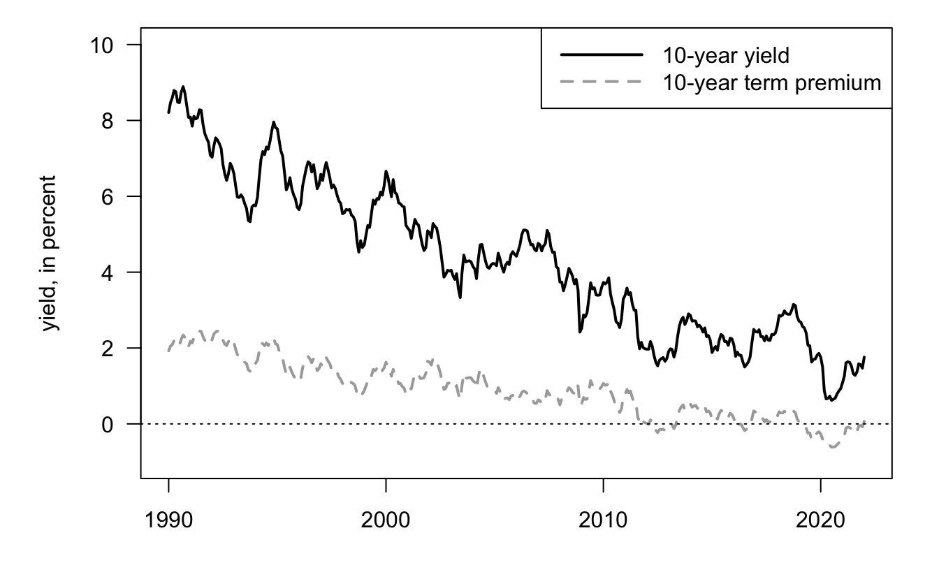 Kim and Wright (2005) outputs.