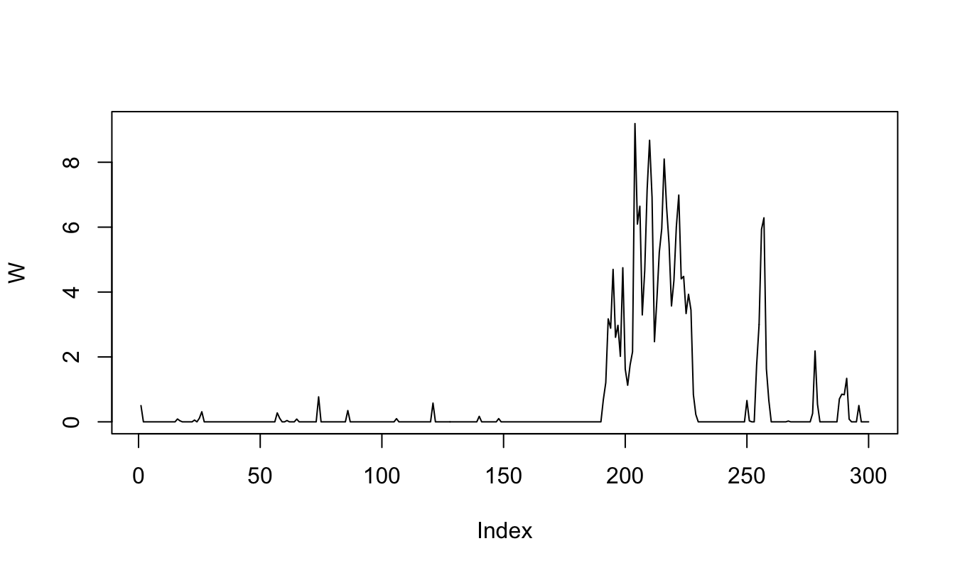 Simulation of an ARG0 processes.