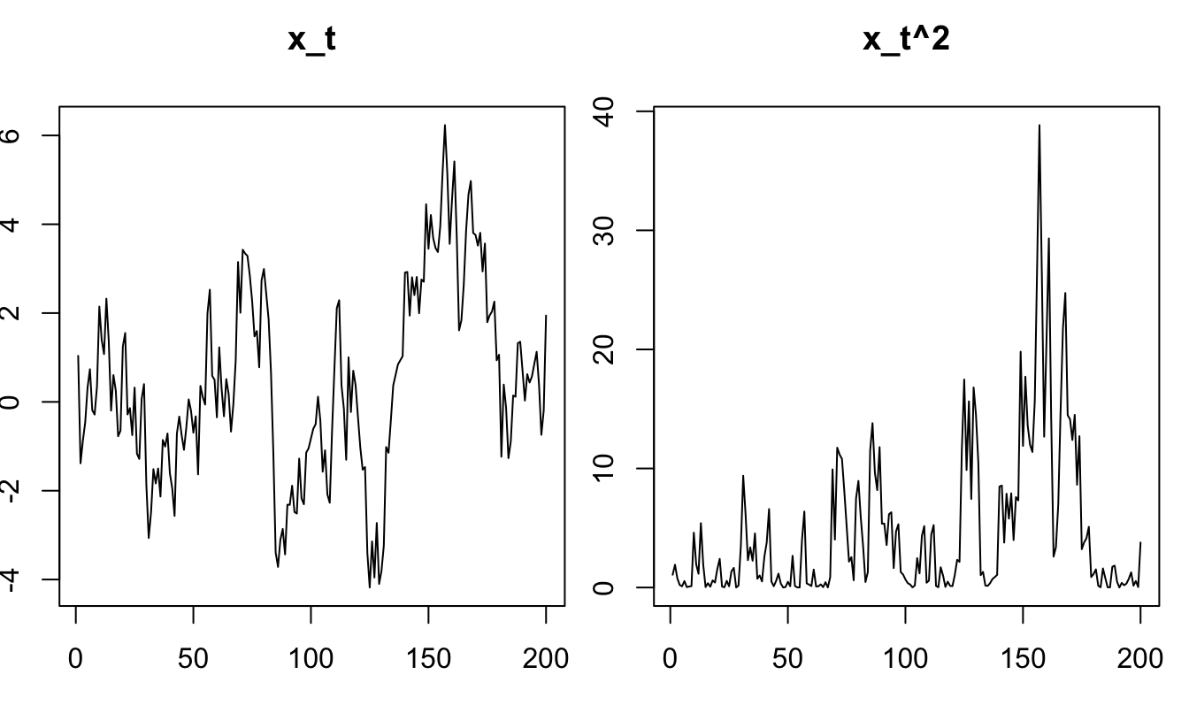 Simulation of a quadratic processes $x_t$.