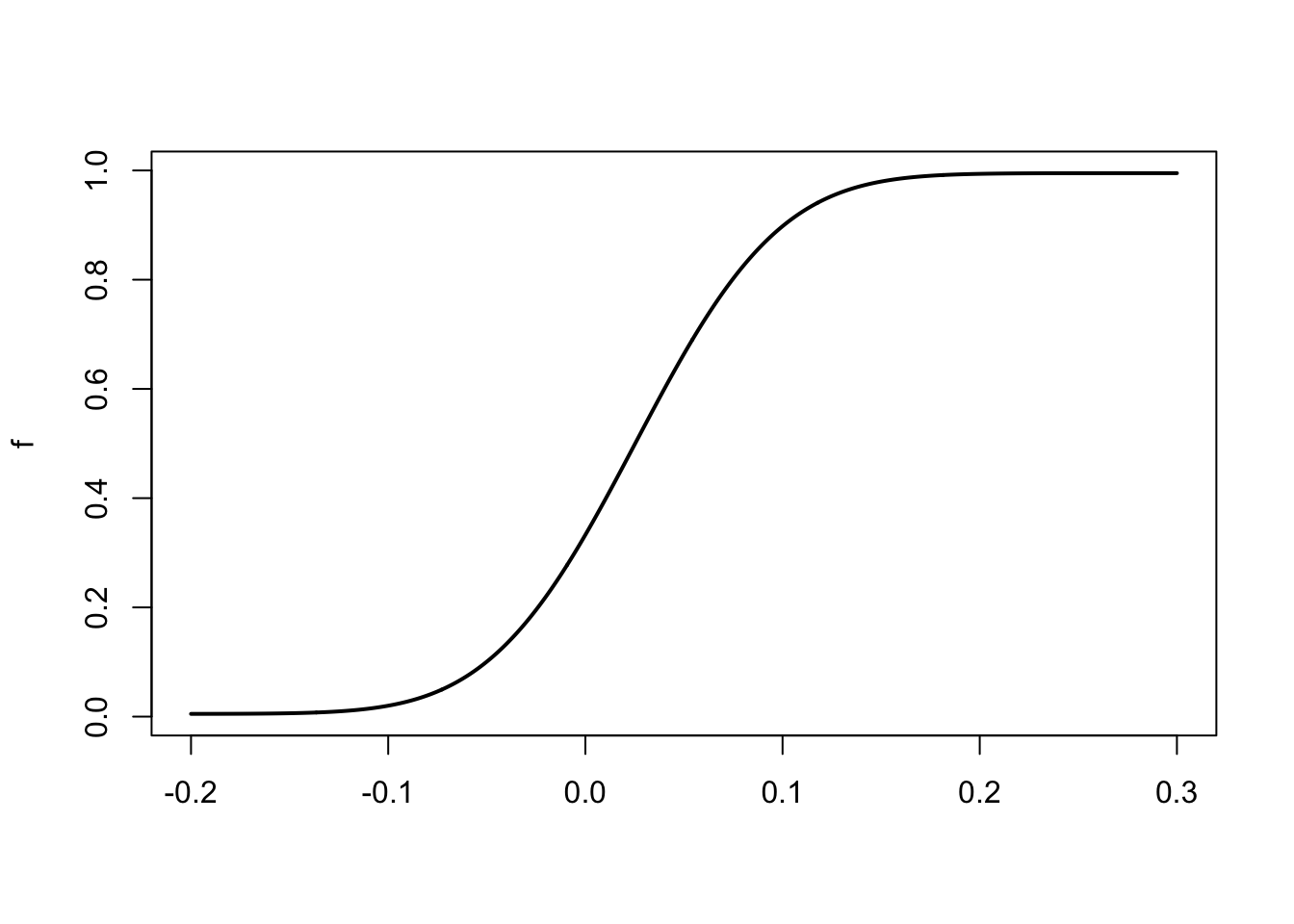 Conditional cumulated distribution function (c.d.f.) of $\frac{1}{H}(i_{t+1}+\dots+i_{t+H})$.