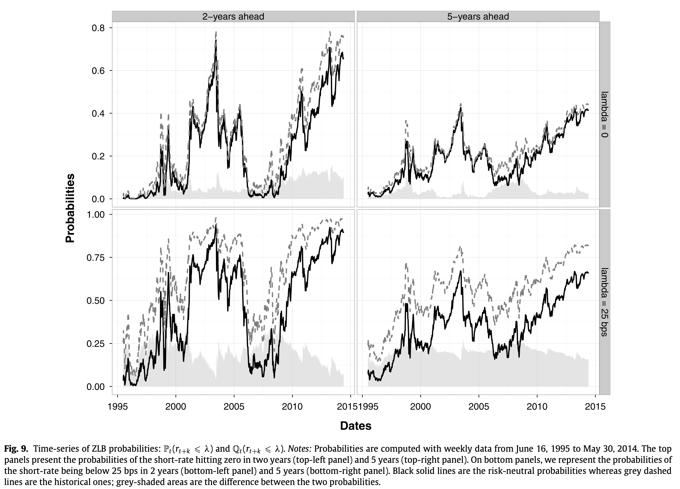 Source: Monfort et al. (2017). Lift-off probabilities.