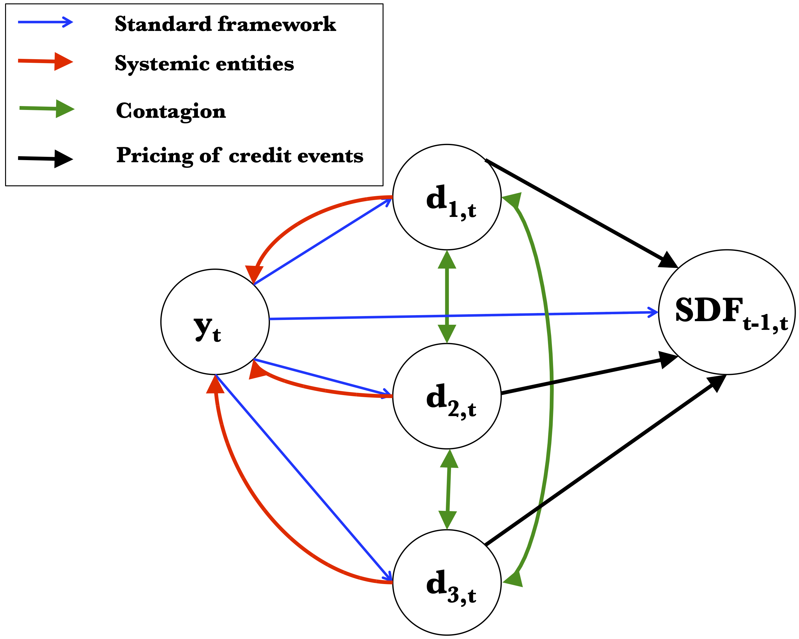 Schematic comparison of the classical and general credit-risk frameworks.