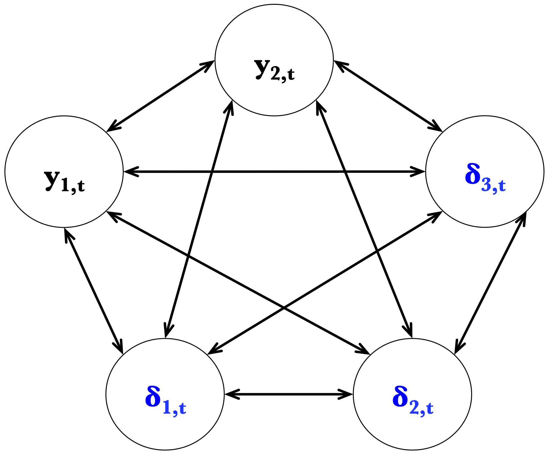 A potential causality scheme in Monfort et al. (2021).