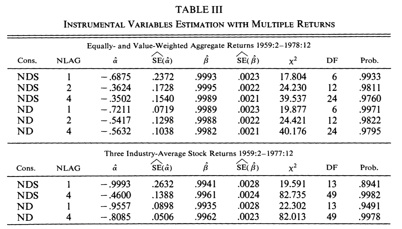 Source: Hansen and Singleton (1982).