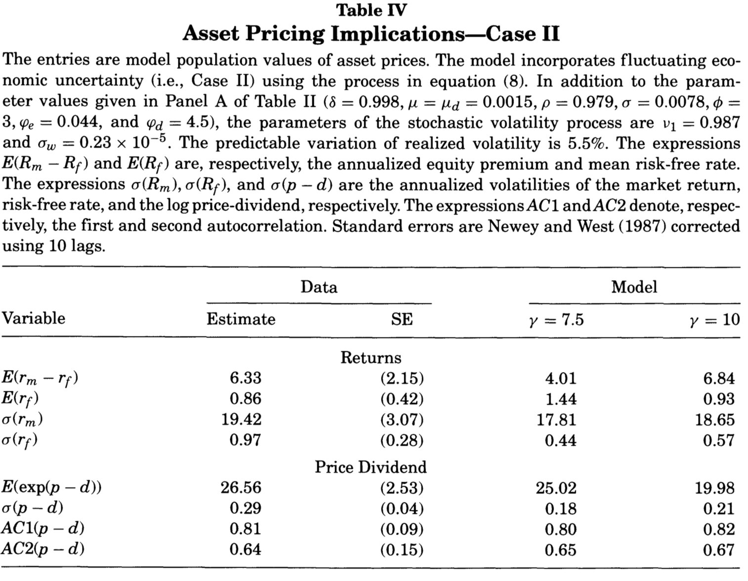 Source: Bansal and Yaron (2004).